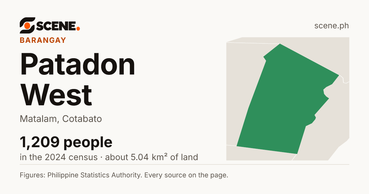 Patadon West, Matalam, barangay: 1,209 people in the 2024 census