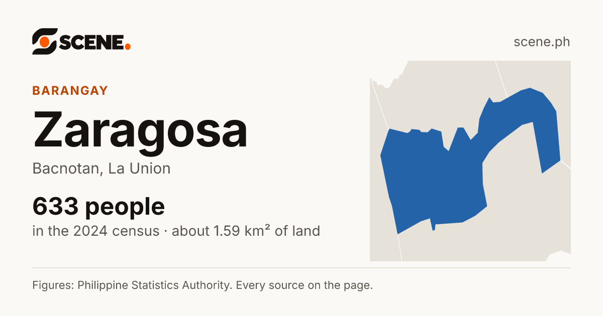 Zaragosa, Bacnotan, barangay: 633 people in the 2024 census