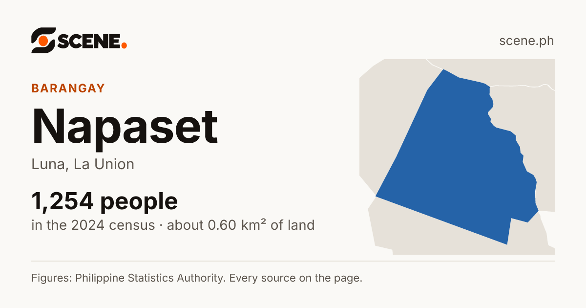 Napaset, Luna, barangay: 1,254 people in the 2024 census