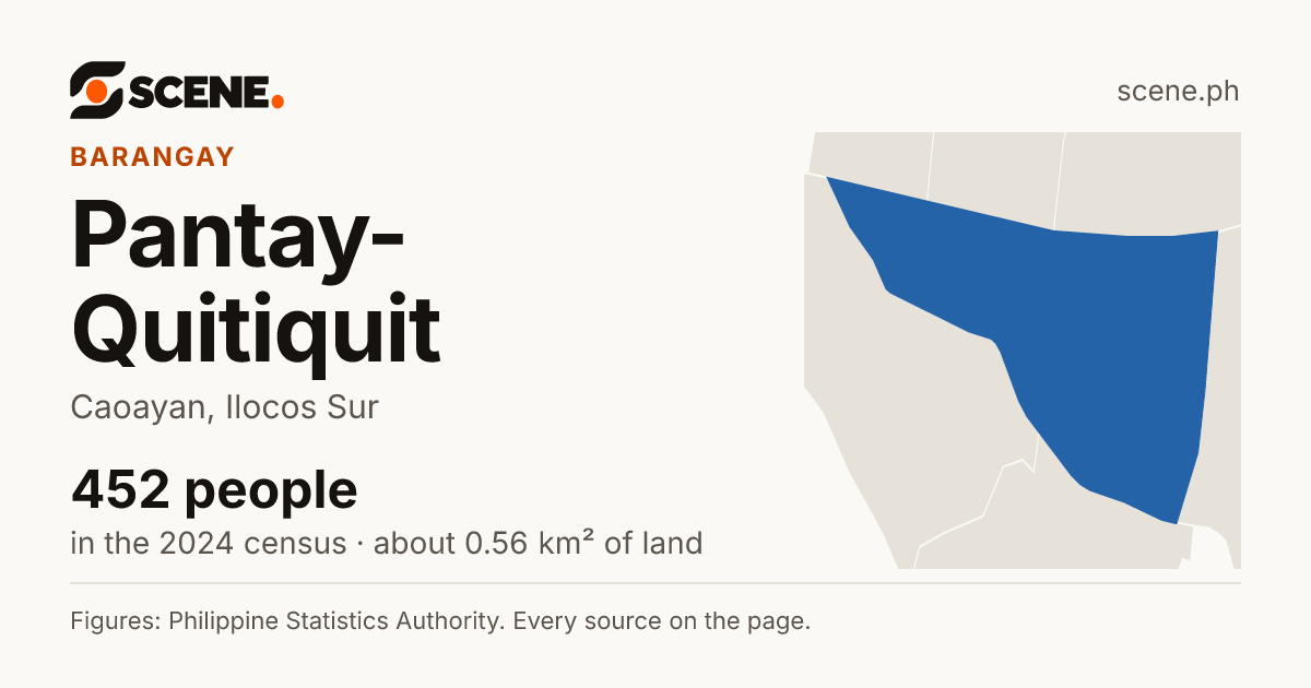 Pantay-Quitiquit, Caoayan, barangay: 452 people in the 2024 census