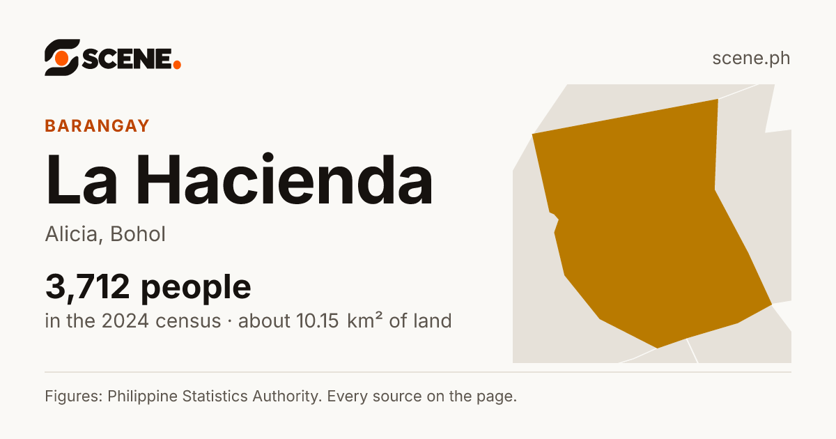 La Hacienda, Alicia, barangay: 3,712 people in the 2024 census