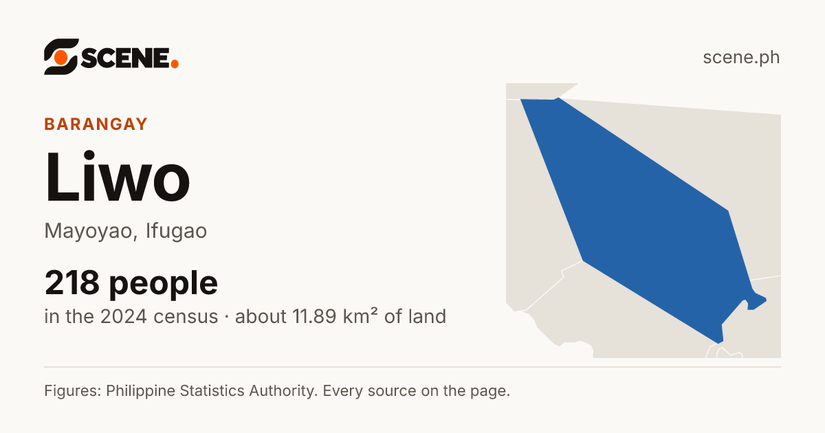 Liwo, Mayoyao, barangay: 218 people in the 2024 census