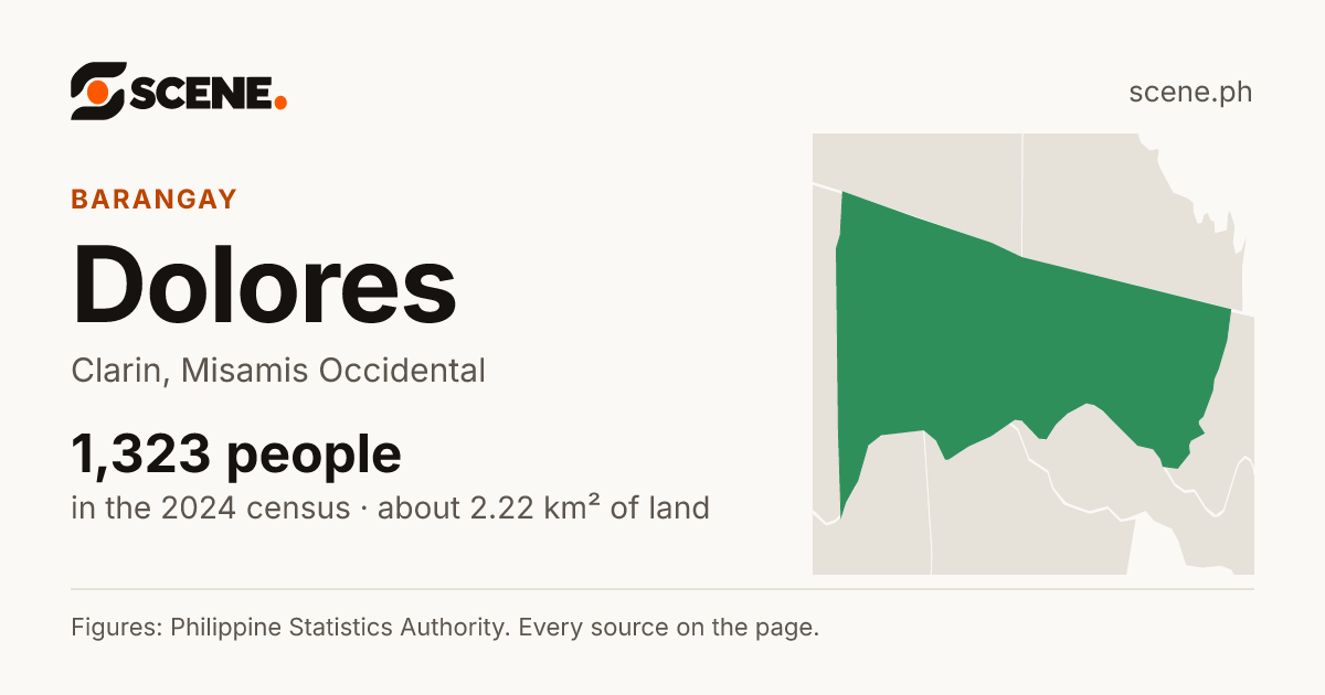 Dolores, Clarin, barangay: 1,323 people in the 2024 census