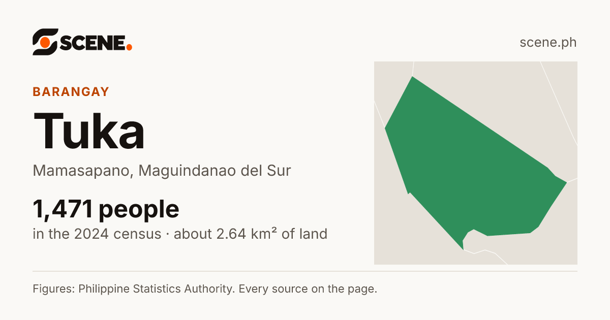 Tuka, Mamasapano, barangay: 1,471 people in the 2024 census