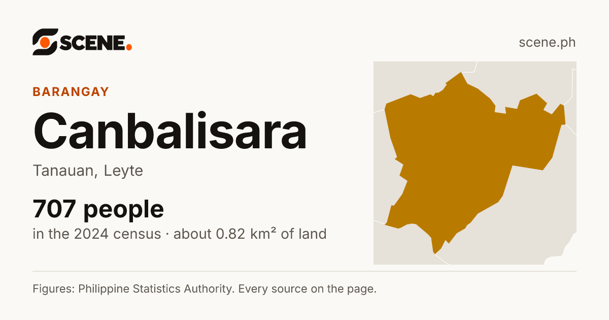 Canbalisara, Tanauan, barangay: 707 people in the 2024 census