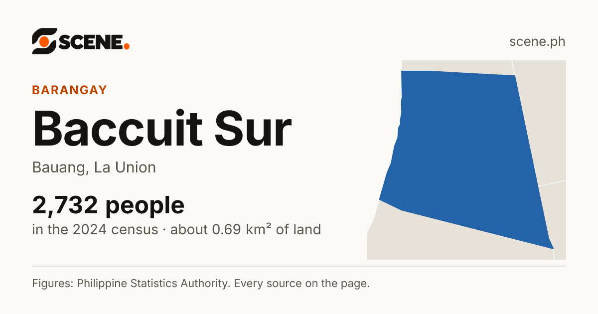 Baccuit Sur, Bauang, barangay: 2,732 people in the 2024 census
