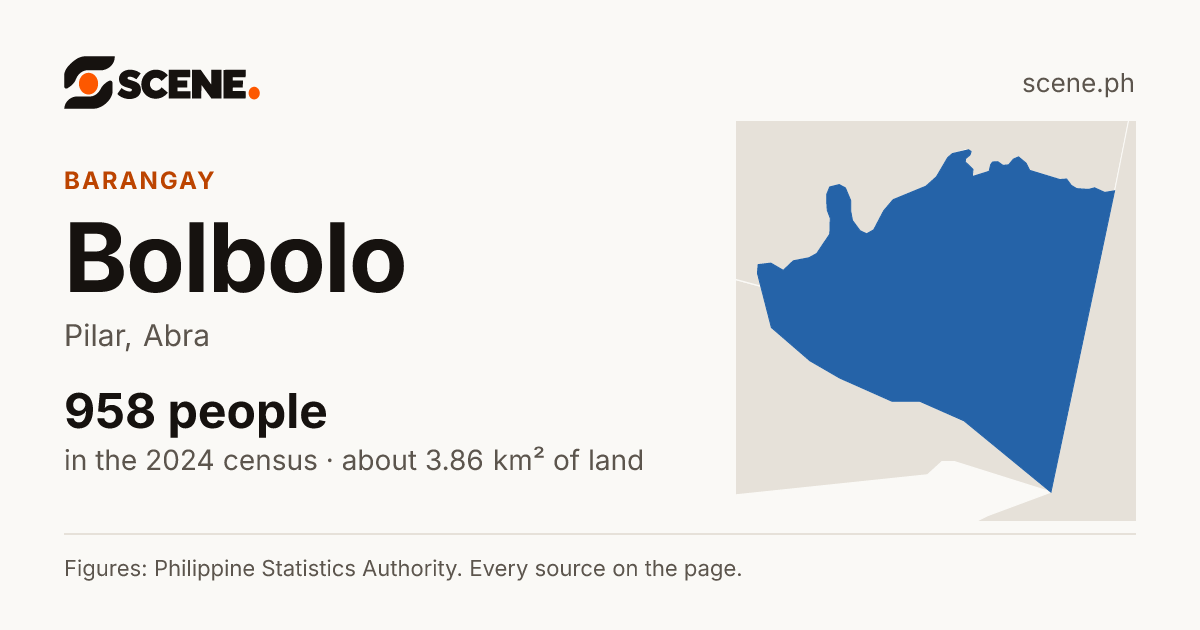 Bolbolo, Pilar, barangay: 958 people in the 2024 census
