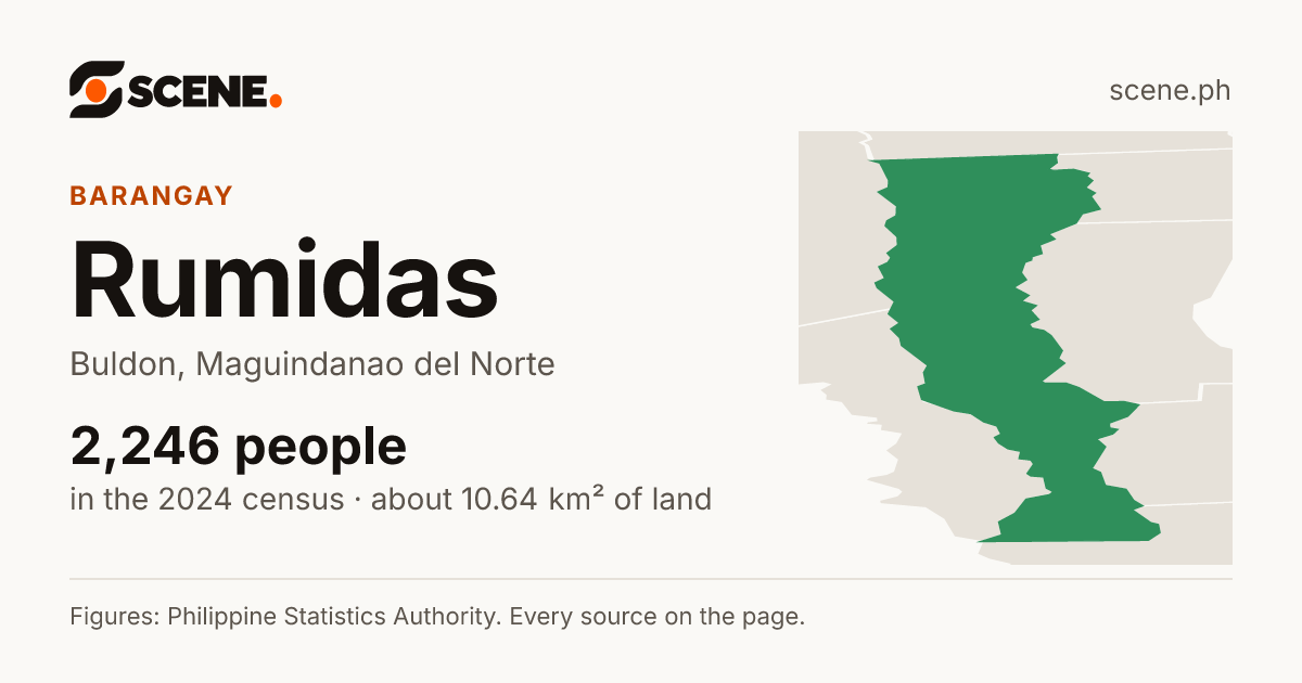 Rumidas, Buldon, barangay: 2,246 people in the 2024 census