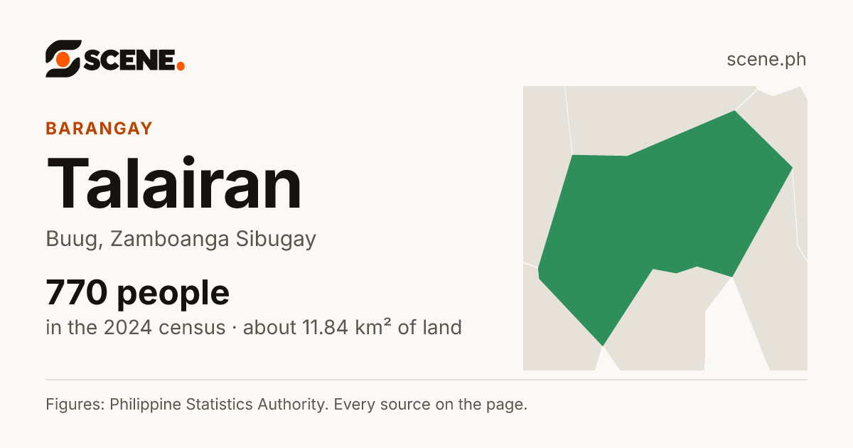 Talairan, Buug, barangay: 770 people in the 2024 census