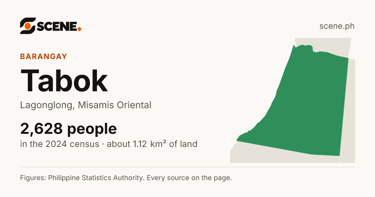 Tabok, Lagonglong, barangay: 2,628 people in the 2024 census