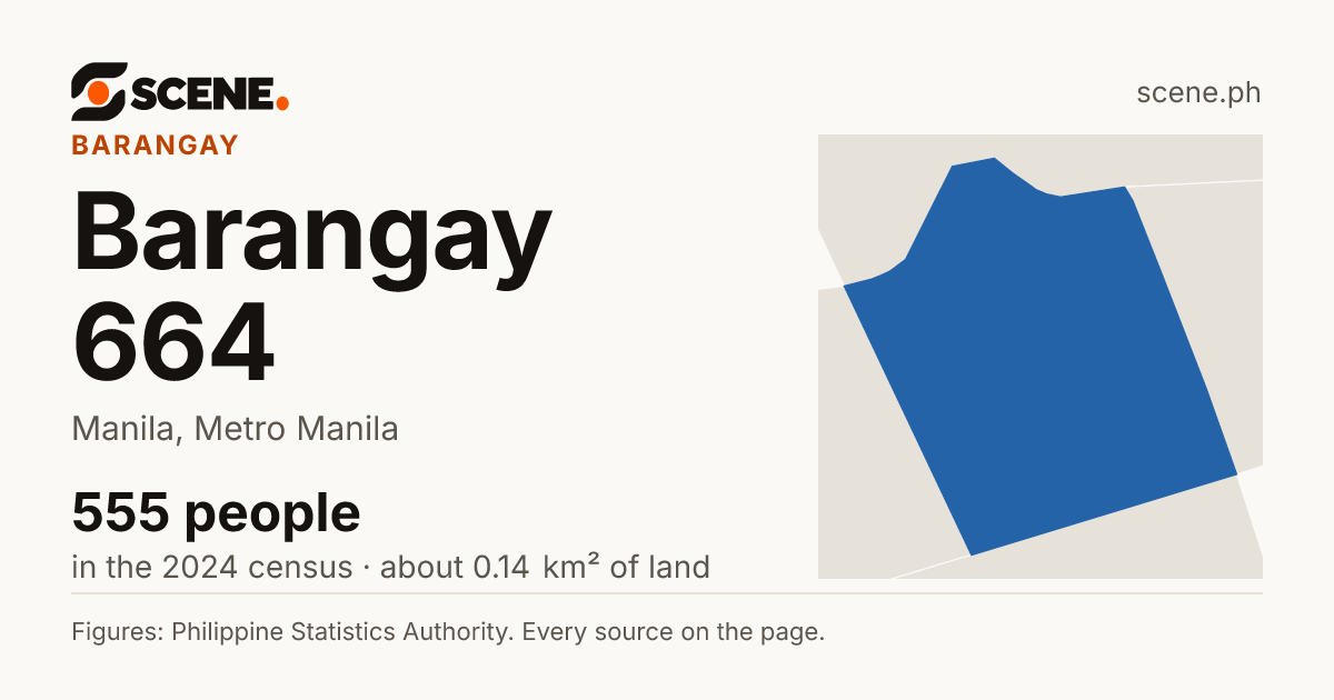Barangay 664, Manila, barangay: 555 people in the 2024 census