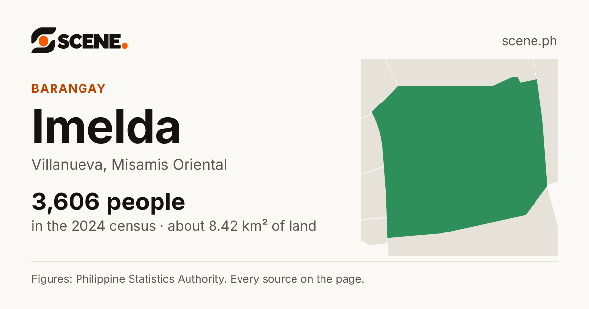 Imelda, Villanueva, barangay: 3,606 people in the 2024 census