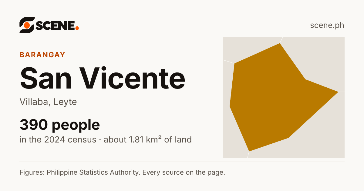 San Vicente, Villaba, barangay: 390 people in the 2024 census