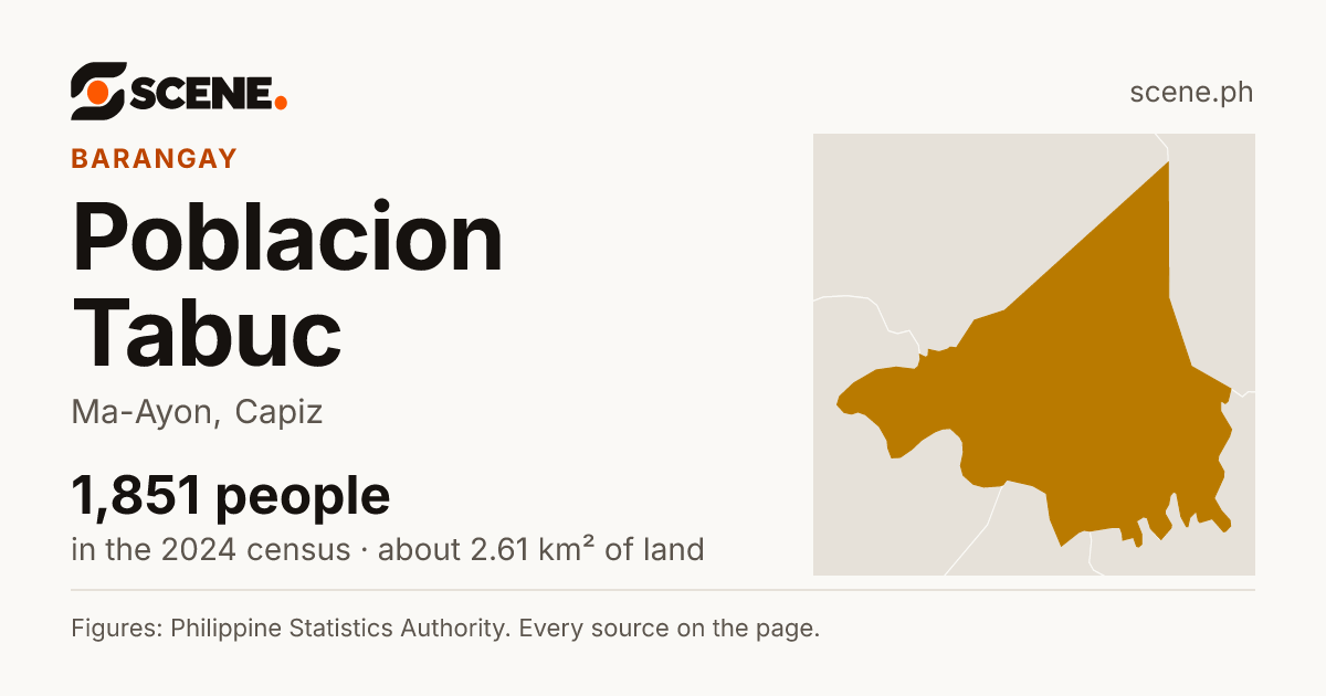 Poblacion Tabuc, Ma-Ayon, barangay: 1,851 people in the 2024 census