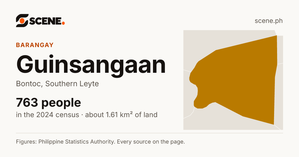 Guinsangaan, Bontoc, barangay: 763 people in the 2024 census