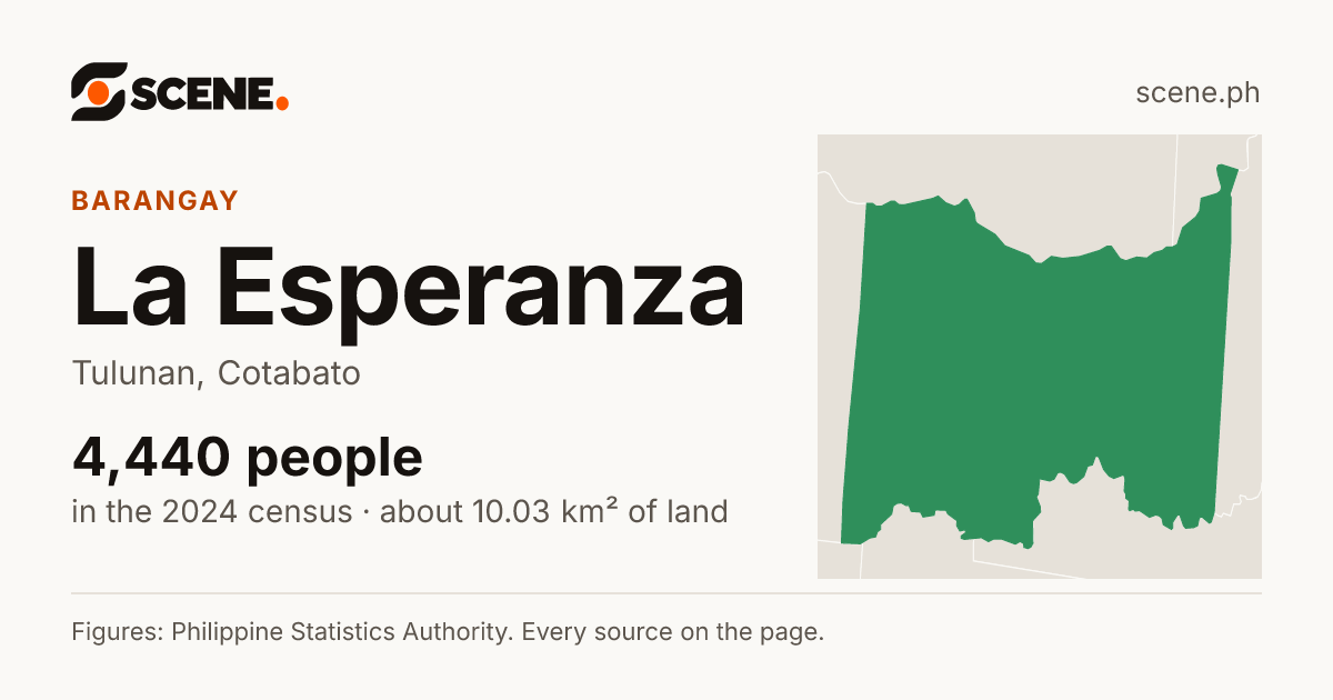 La Esperanza, Tulunan, barangay: 4,440 people in the 2024 census