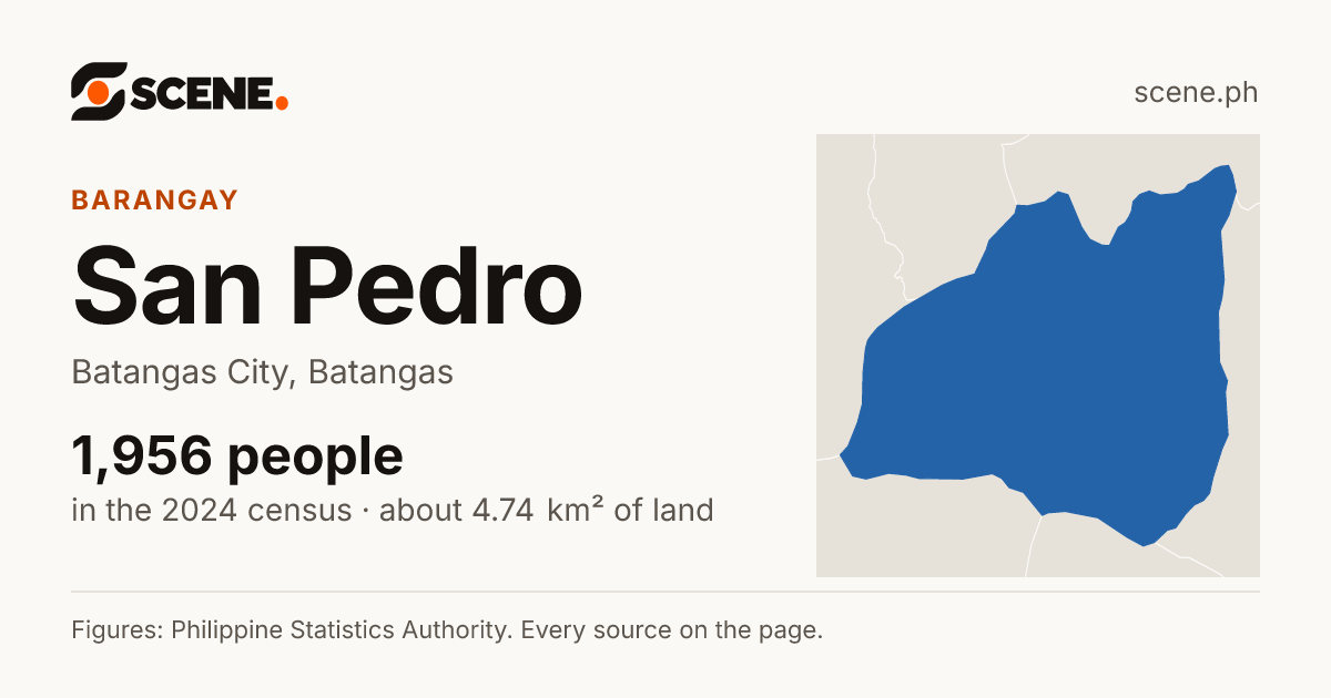 San Pedro, Batangas City, barangay: 1,956 people in the 2024 census