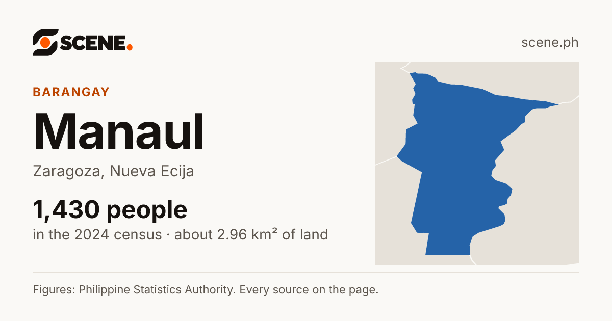 Manaul, Zaragoza, barangay: 1,430 people in the 2024 census