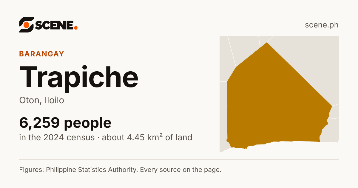 Trapiche, Oton, barangay: 6,259 people in the 2024 census