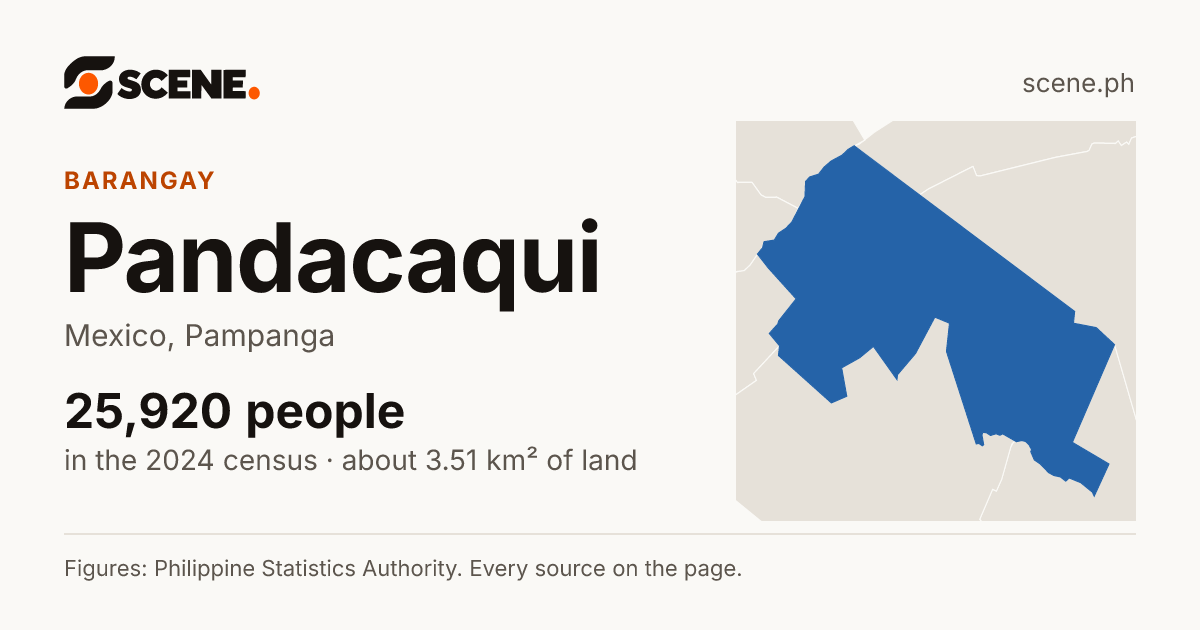 Pandacaqui, Mexico, barangay: 25,920 people in the 2024 census