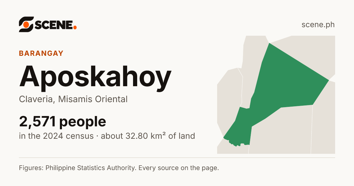 Aposkahoy, Claveria, barangay: 2,571 people in the 2024 census