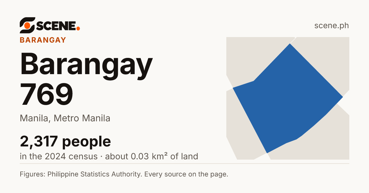 Barangay 769, Manila, barangay: 2,317 people in the 2024 census