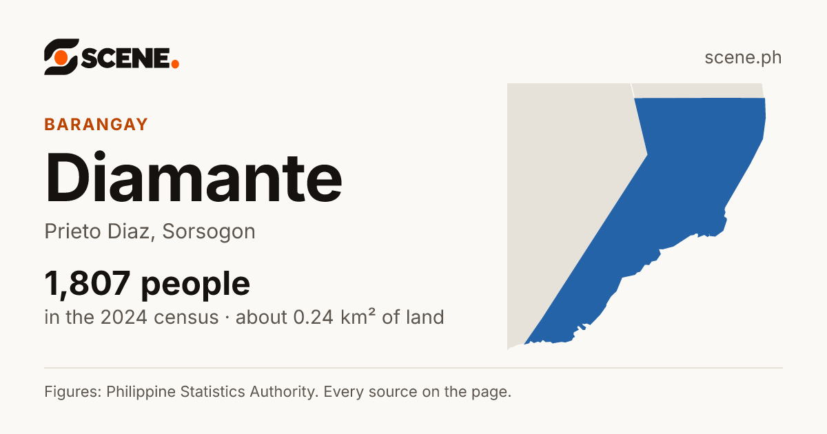 Diamante, Prieto Diaz, barangay: 1,807 people in the 2024 census