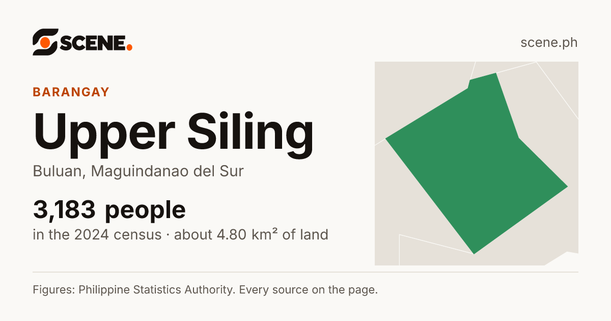 Upper Siling, Buluan, barangay: 3,183 people in the 2024 census