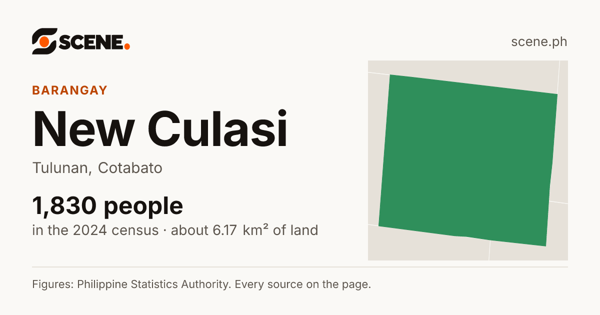 New Culasi, Tulunan, barangay: 1,830 people in the 2024 census