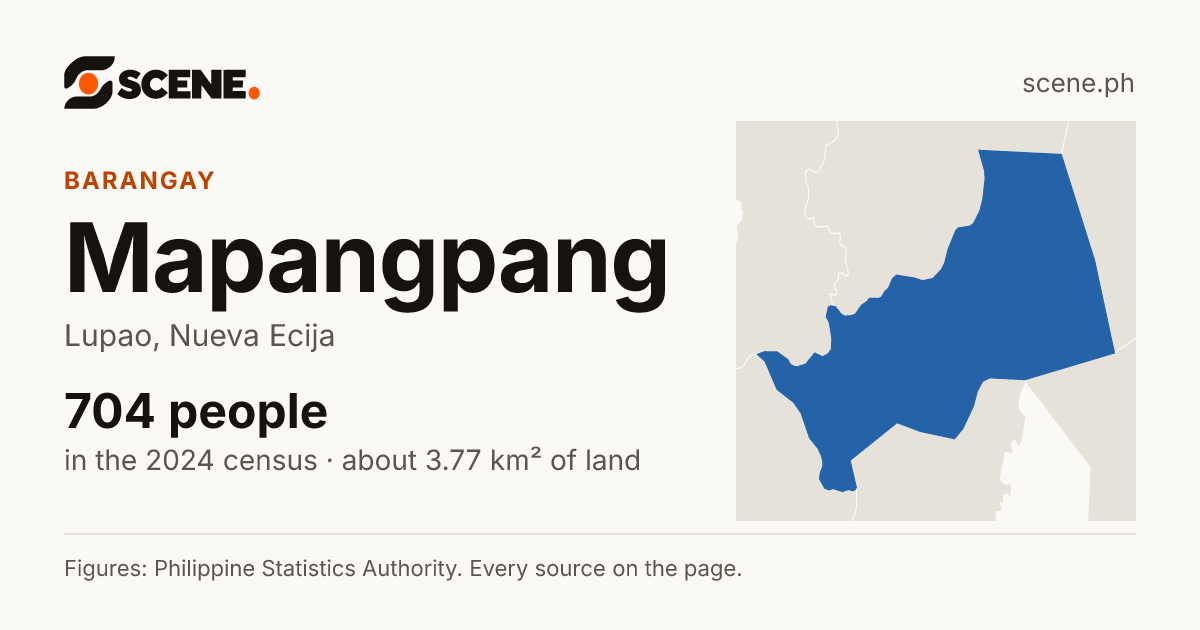 Mapangpang, Lupao, barangay: 704 people in the 2024 census
