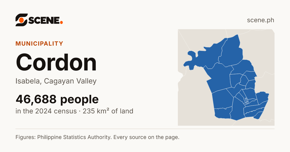 Cordon, Isabela, municipality: 46,688 people in the 2024 census
