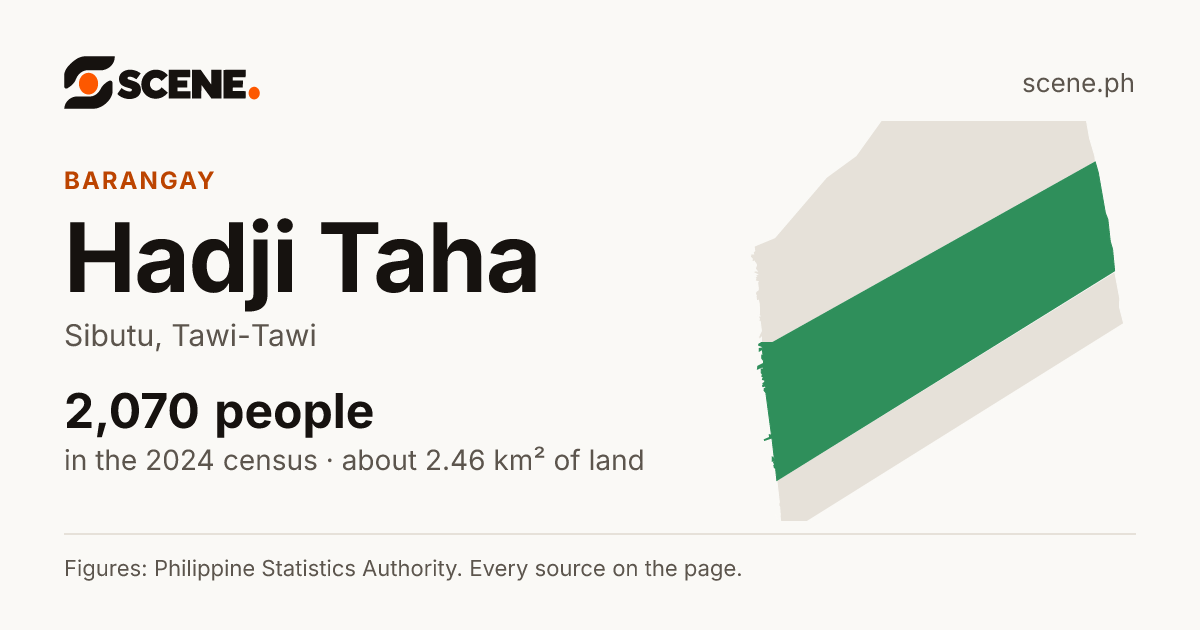 Hadji Taha, Sibutu, barangay: 2,070 people in the 2024 census