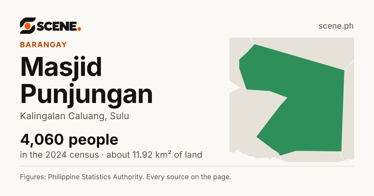 Masjid Punjungan, Kalingalan Caluang, barangay: 4,060 people in the 2024 census