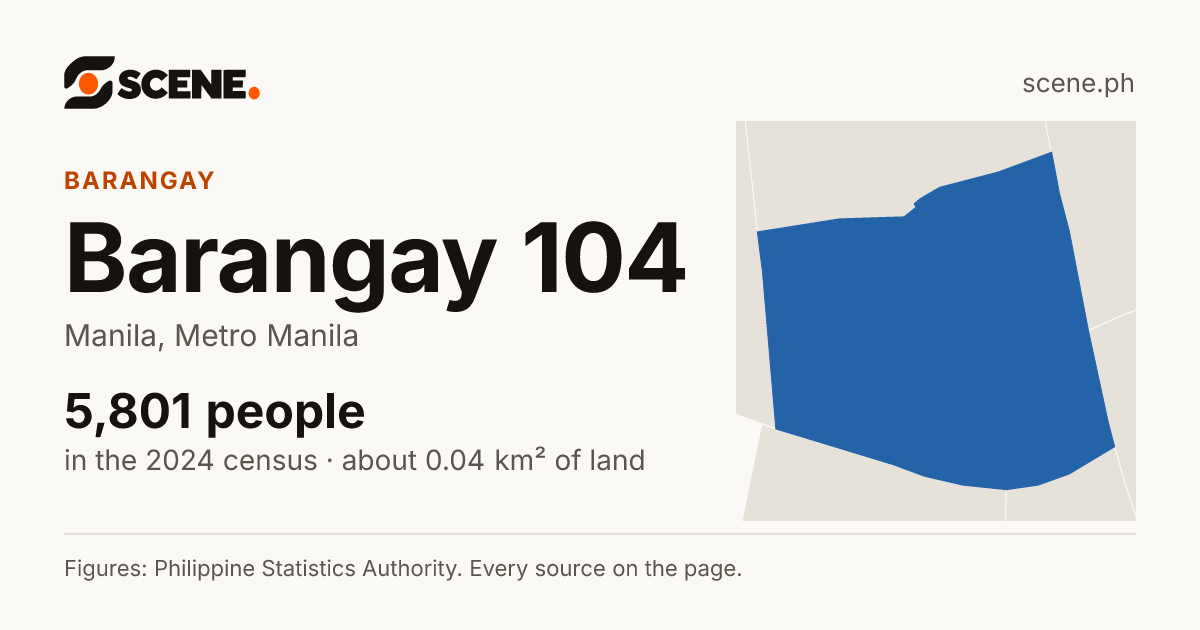 Barangay 104, Manila, barangay: 5,801 people in the 2024 census