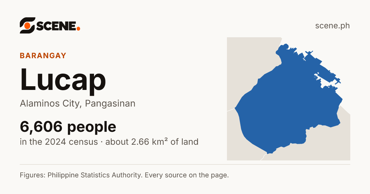 Lucap, Alaminos City, barangay: 6,606 people in the 2024 census