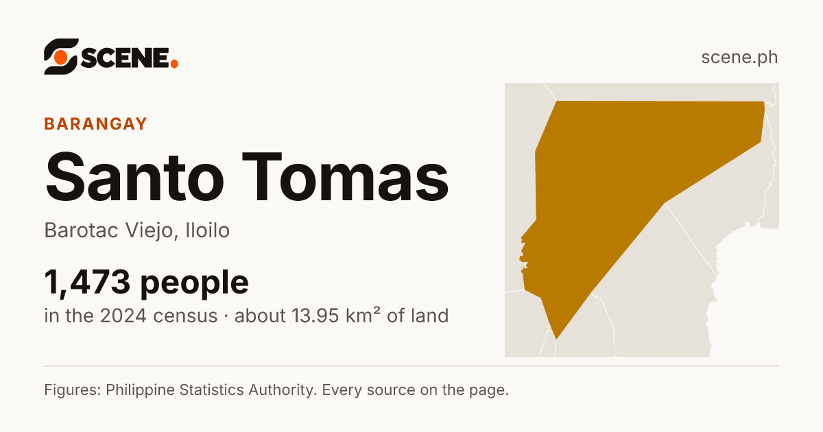 Santo Tomas, Barotac Viejo, barangay: 1,473 people in the 2024 census