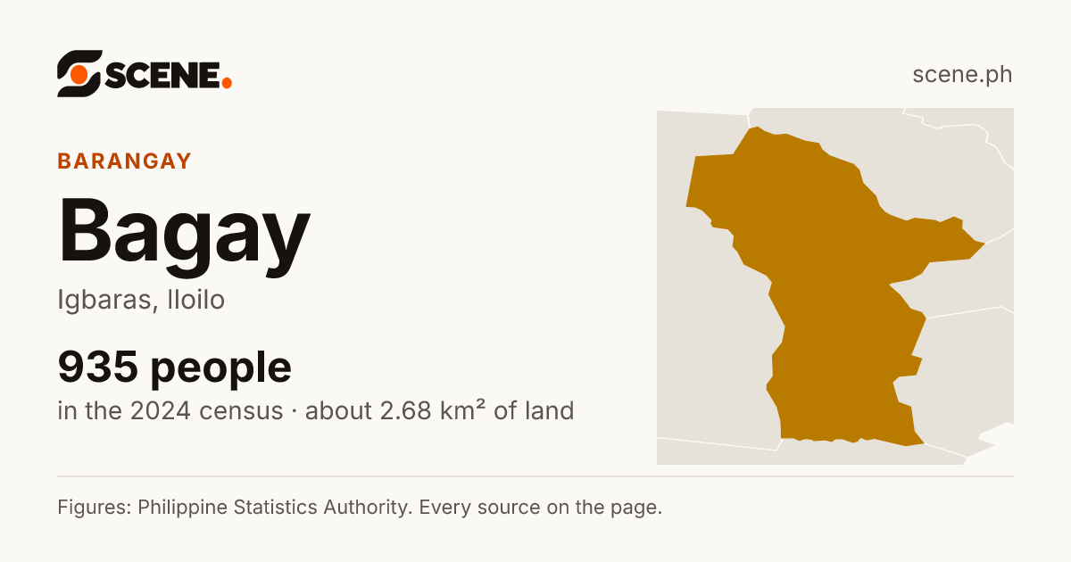 Bagay, Igbaras, barangay: 935 people in the 2024 census
