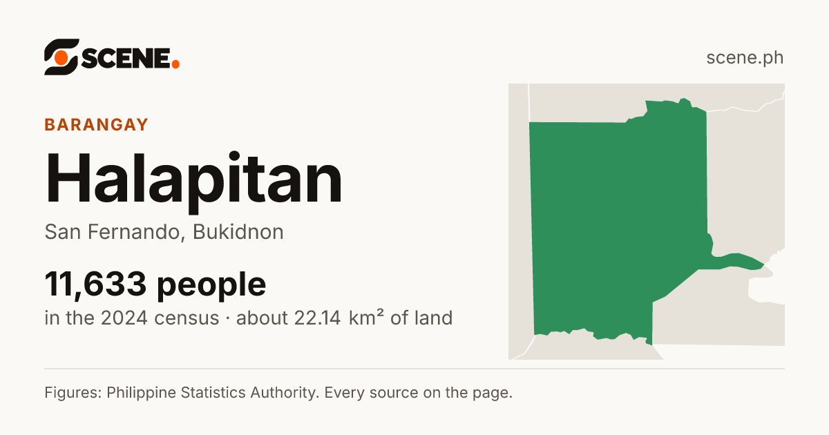 Halapitan, San Fernando, barangay: 11,633 people in the 2024 census