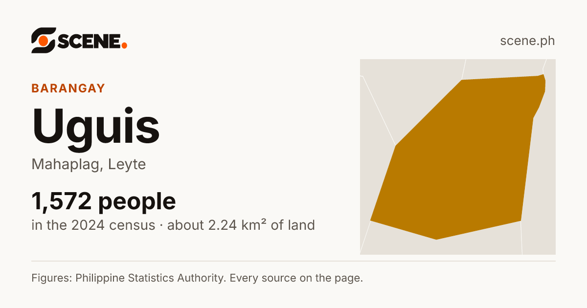 Uguis, Mahaplag, barangay: 1,572 people in the 2024 census