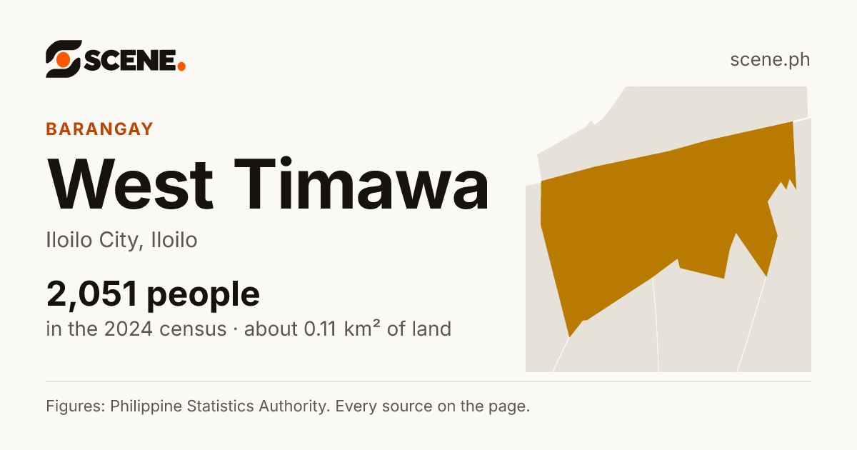 West Timawa, Iloilo City, barangay: 2,051 people in the 2024 census