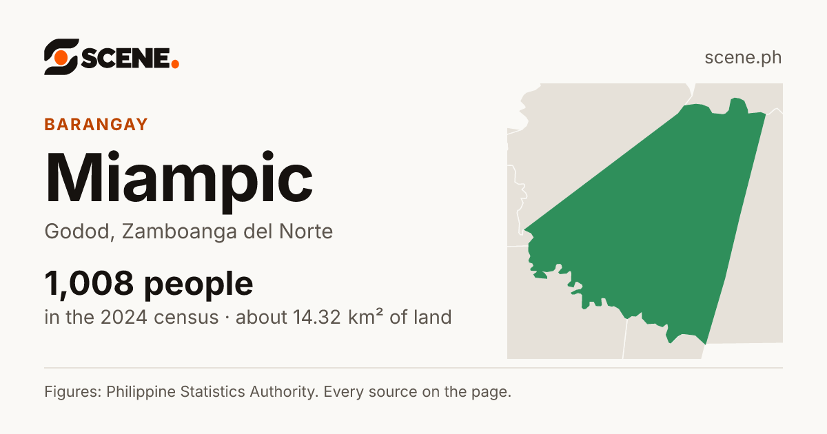 Miampic, Godod, barangay: 1,008 people in the 2024 census