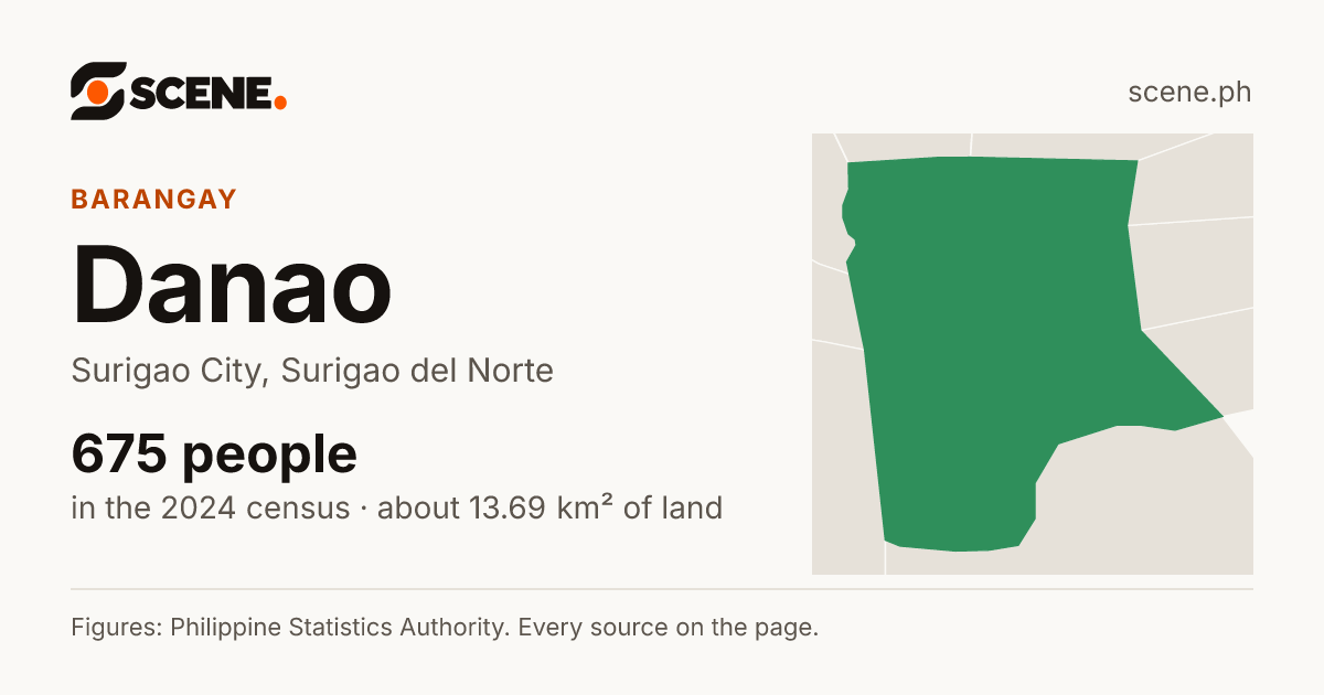Danao, Surigao City, barangay: 675 people in the 2024 census