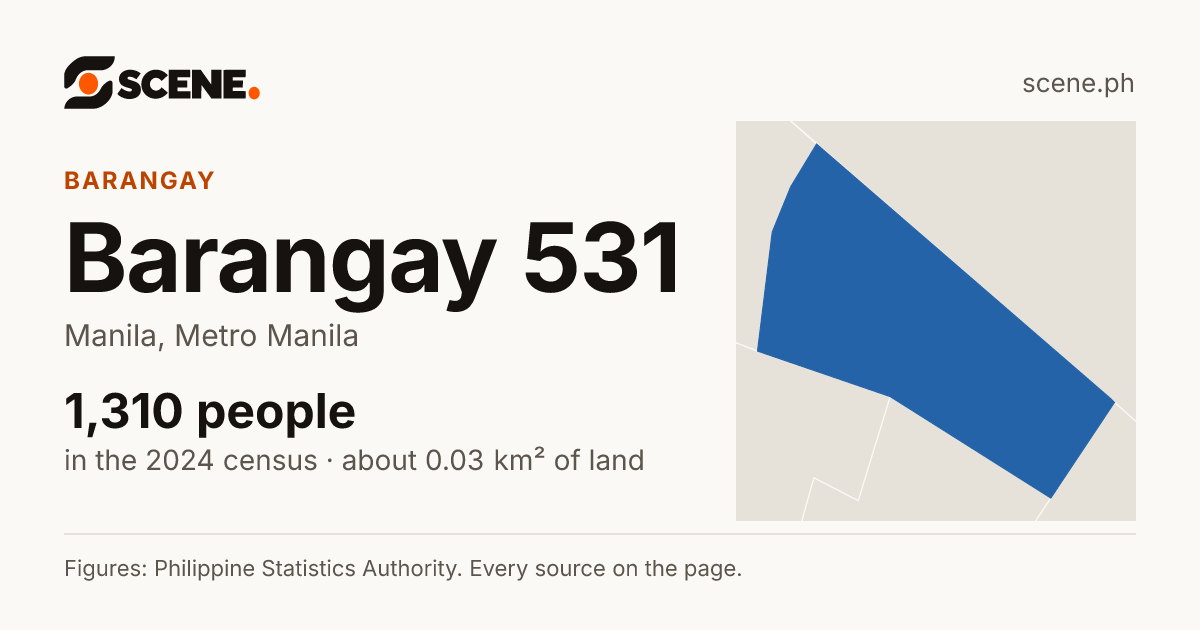 Barangay 531, Manila, barangay: 1,310 people in the 2024 census