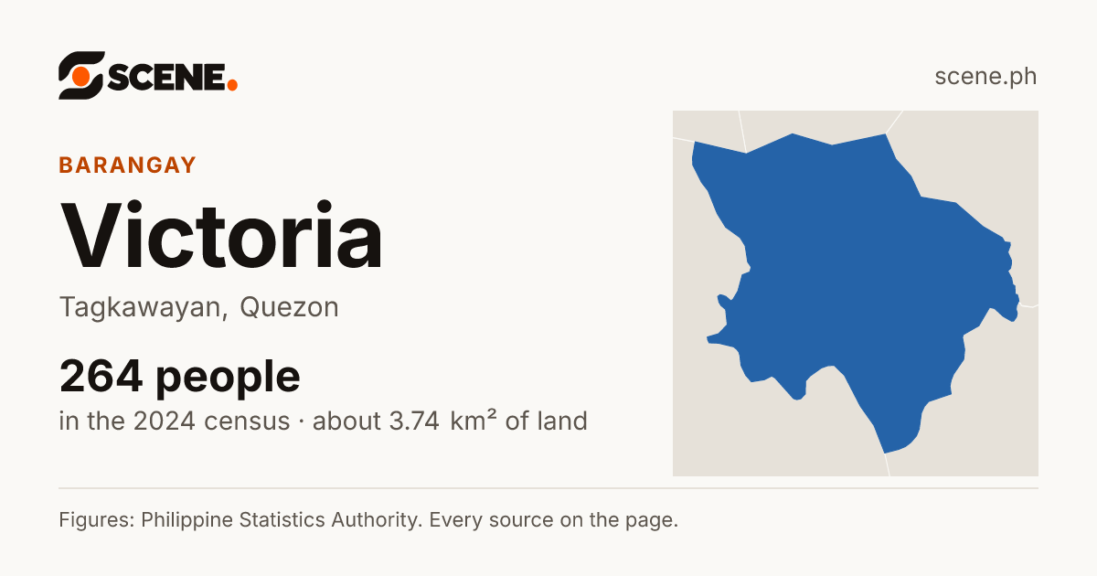 Victoria, Tagkawayan, barangay: 264 people in the 2024 census