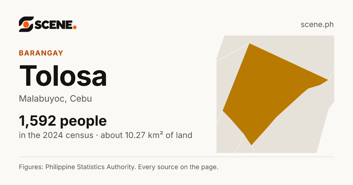 Tolosa, Malabuyoc, barangay: 1,592 people in the 2024 census