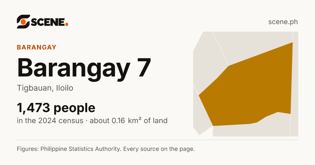 Barangay 7, Tigbauan, barangay: 1,473 people in the 2024 census