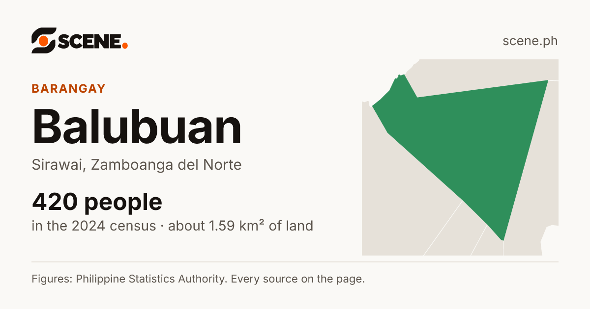 Balubuan, Sirawai, barangay: 420 people in the 2024 census