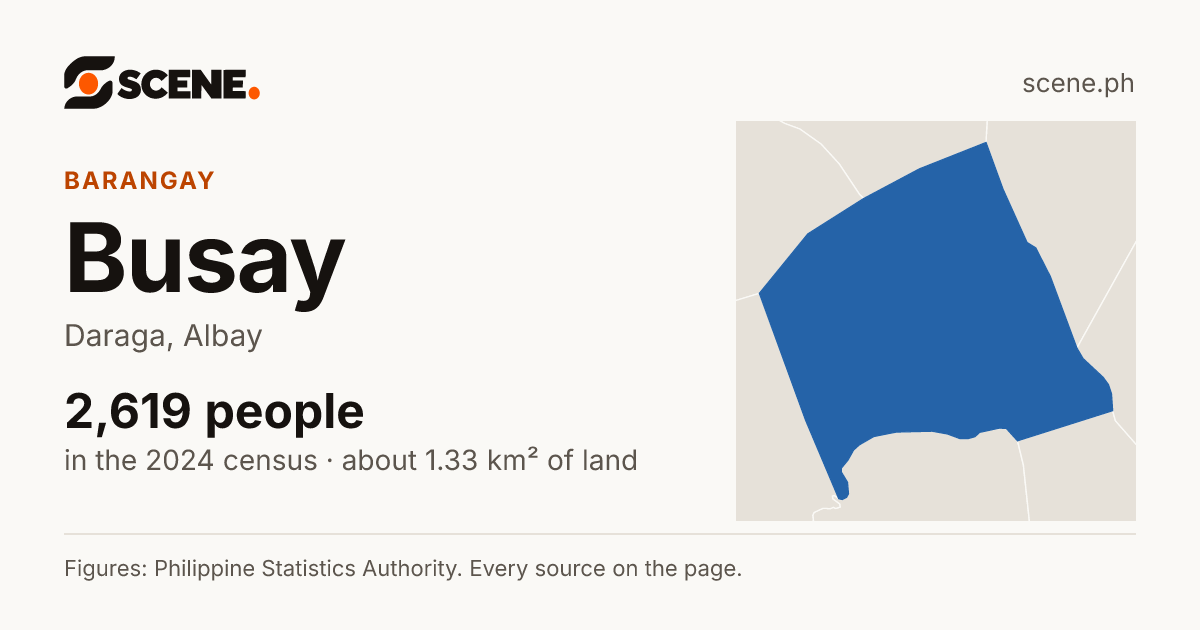 Busay, Daraga, barangay: 2,619 people in the 2024 census