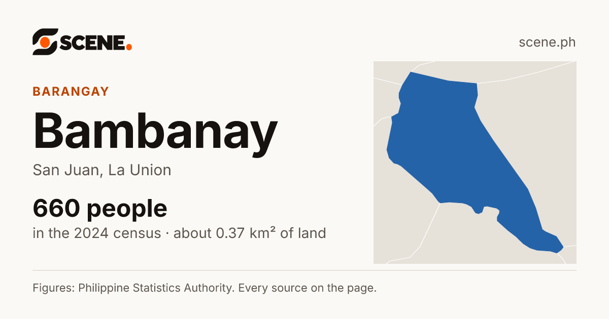 Bambanay, San Juan, barangay: 660 people in the 2024 census