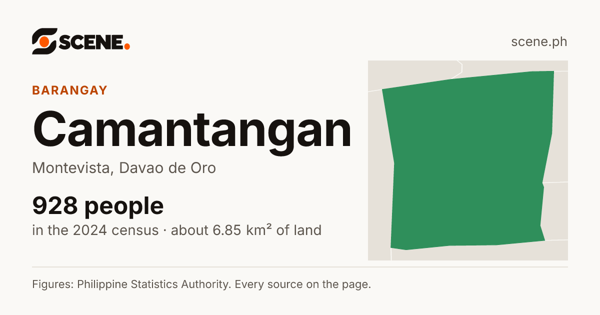 Camantangan, Montevista, barangay: 928 people in the 2024 census